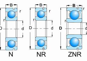 62,63 N,NR,ZNR(with snap groove, snap ring and shields)