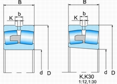 222K Series Spherical roller bearings