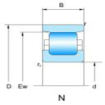 N2,3,10,22,23 (single row Cylindrical roller bearings)